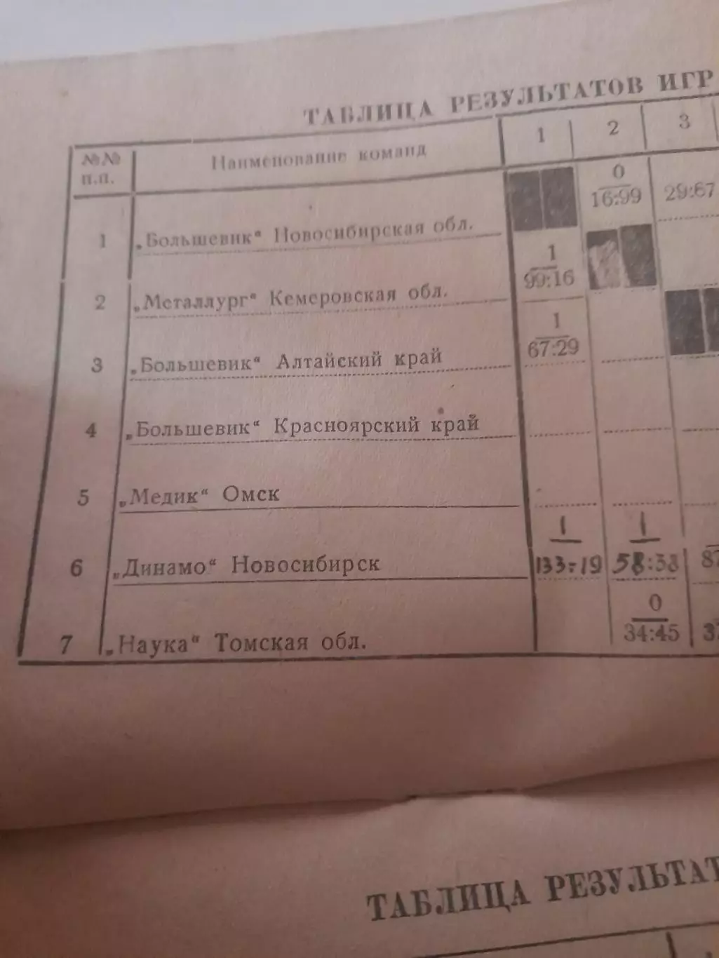 Сталинск / Новокузнецк 1950 турнир баскетбол 2