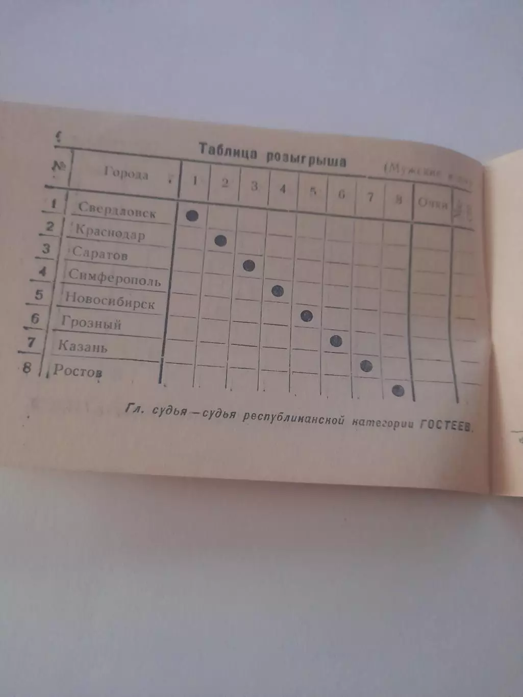 Челябинск 1951 турнир баскетбол 2