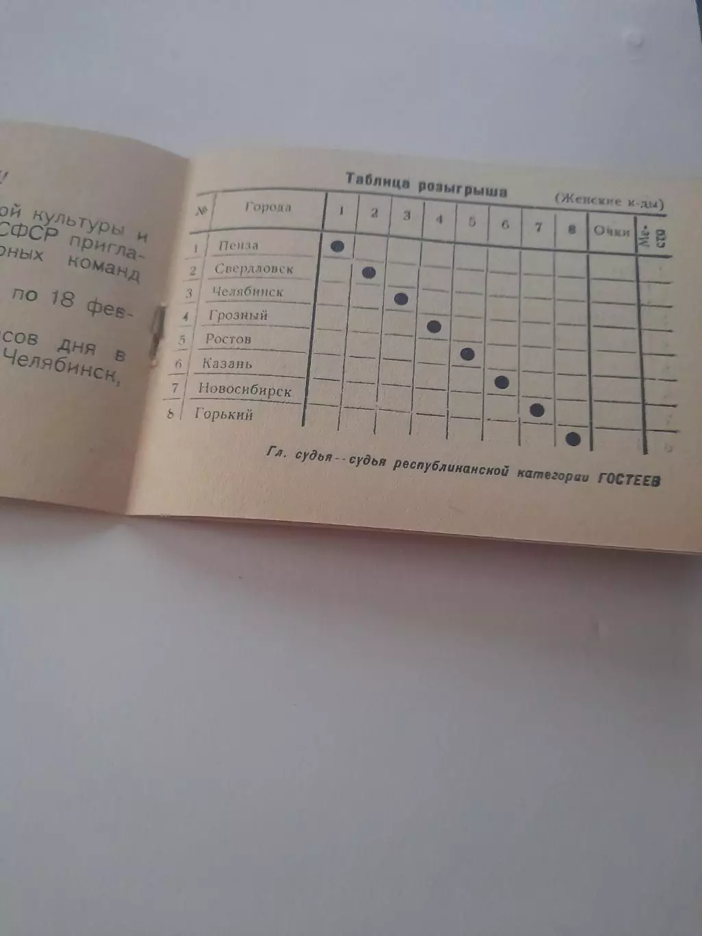 Челябинск 1951 турнир баскетбол 3