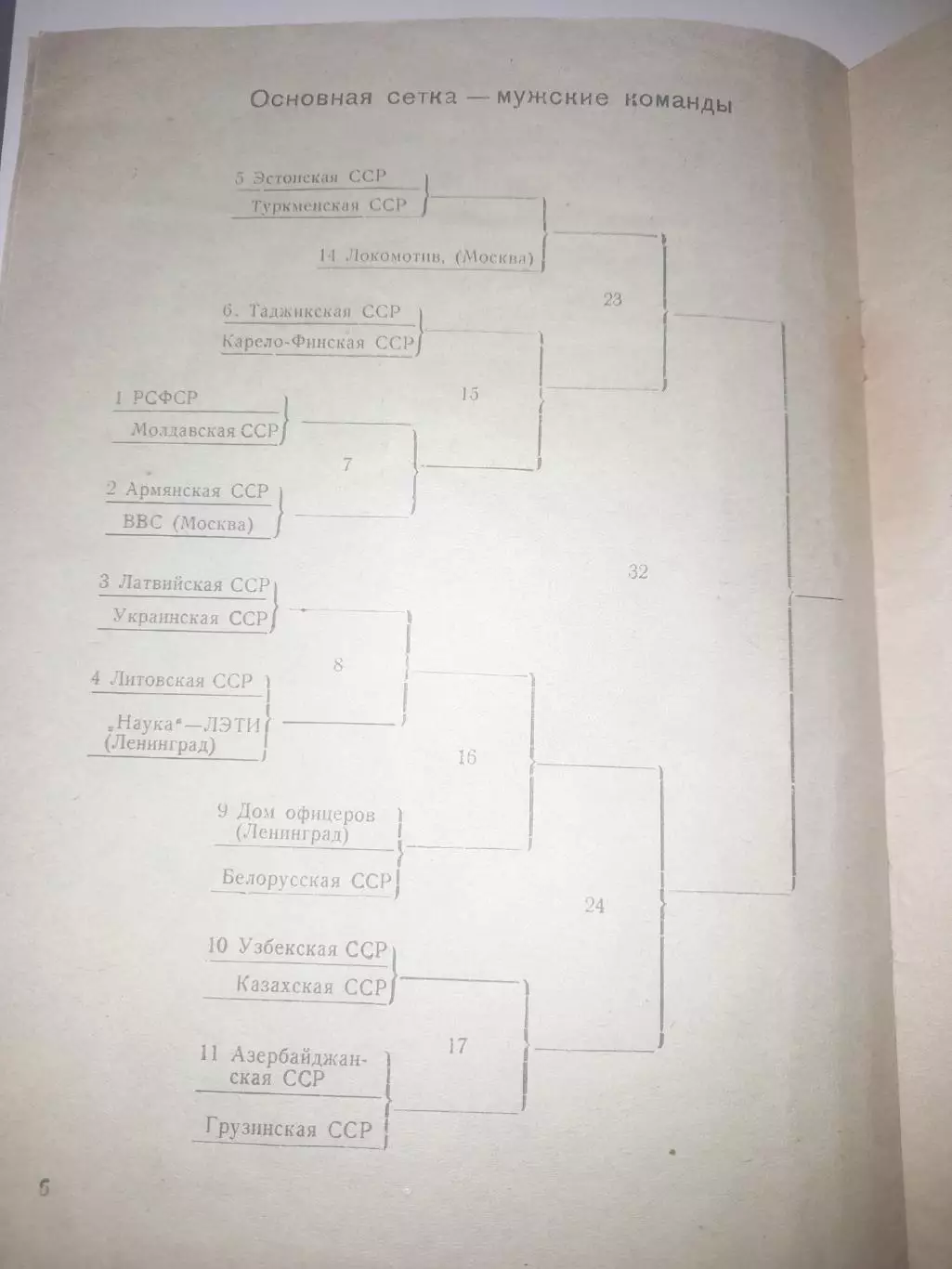 Ленинград 1951 баскетбол Кубок СССР 1
