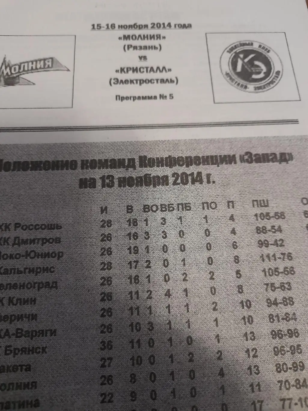 Молния Рязань - Кристалл Электросталь 2014 МХЛ