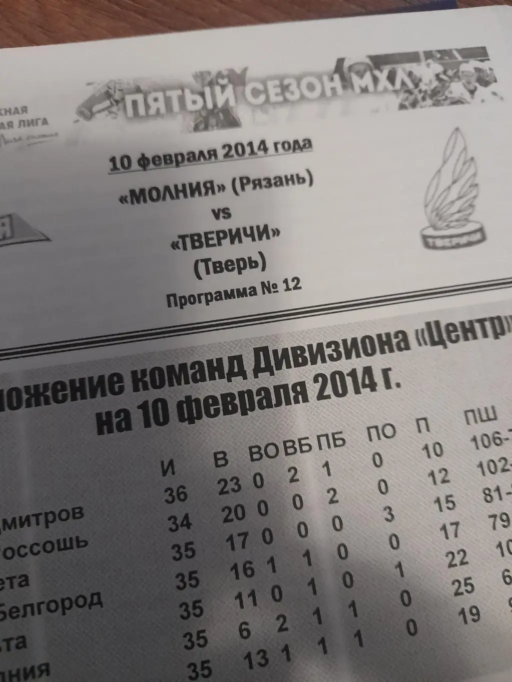 Молния Рязань - Тверичи Тверь 2014