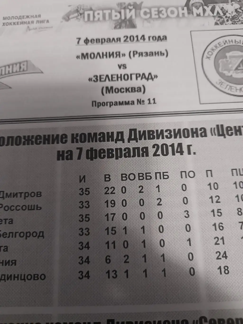 Молния Рязань - Зеленоград 2014