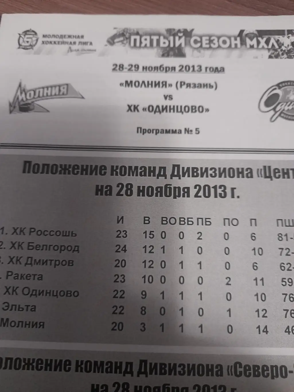 Молния Рязань - Одинцово 2013