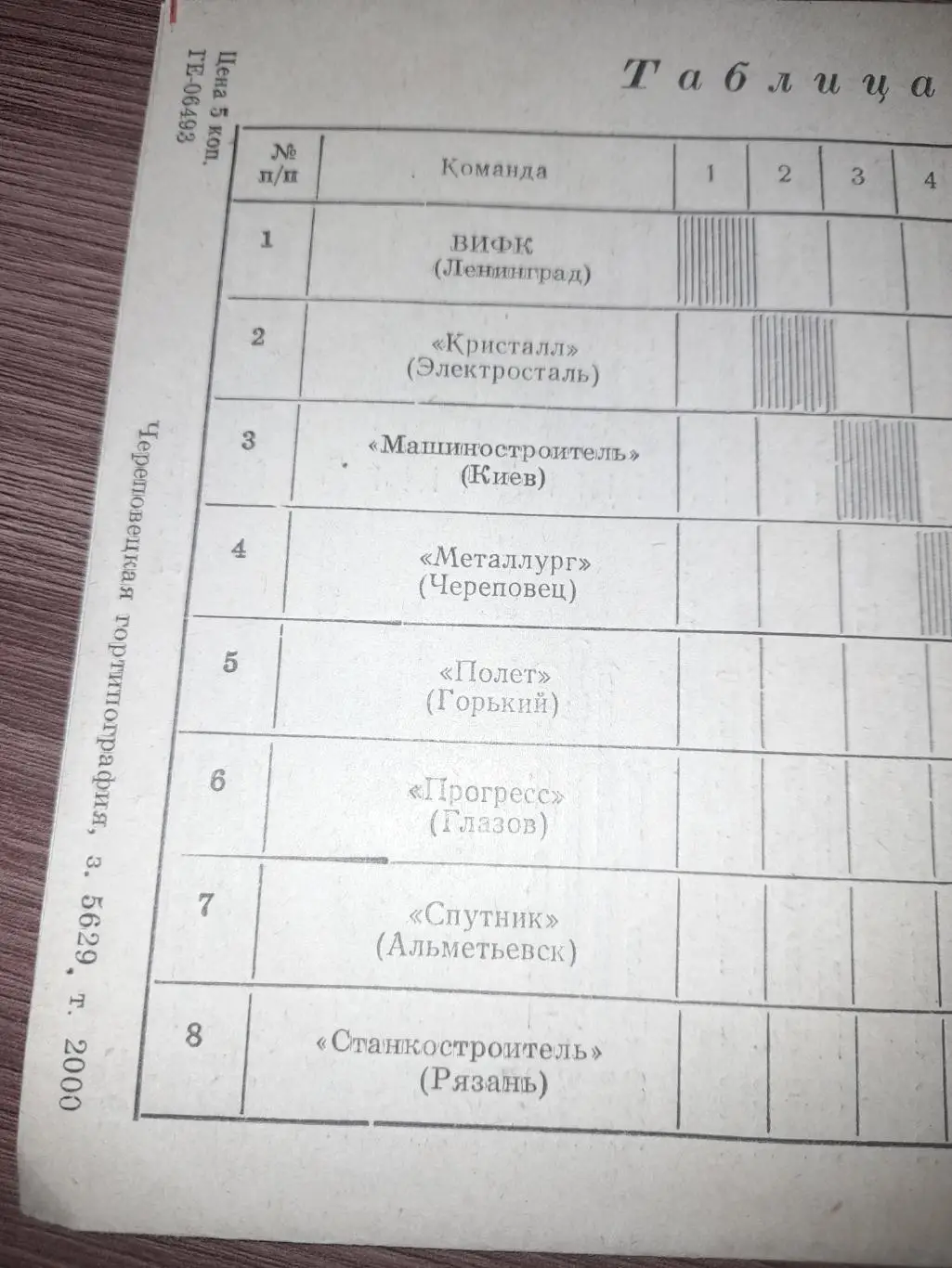 Череповец 1980 турнир Рязань Горький Электросталь Ленинград 1