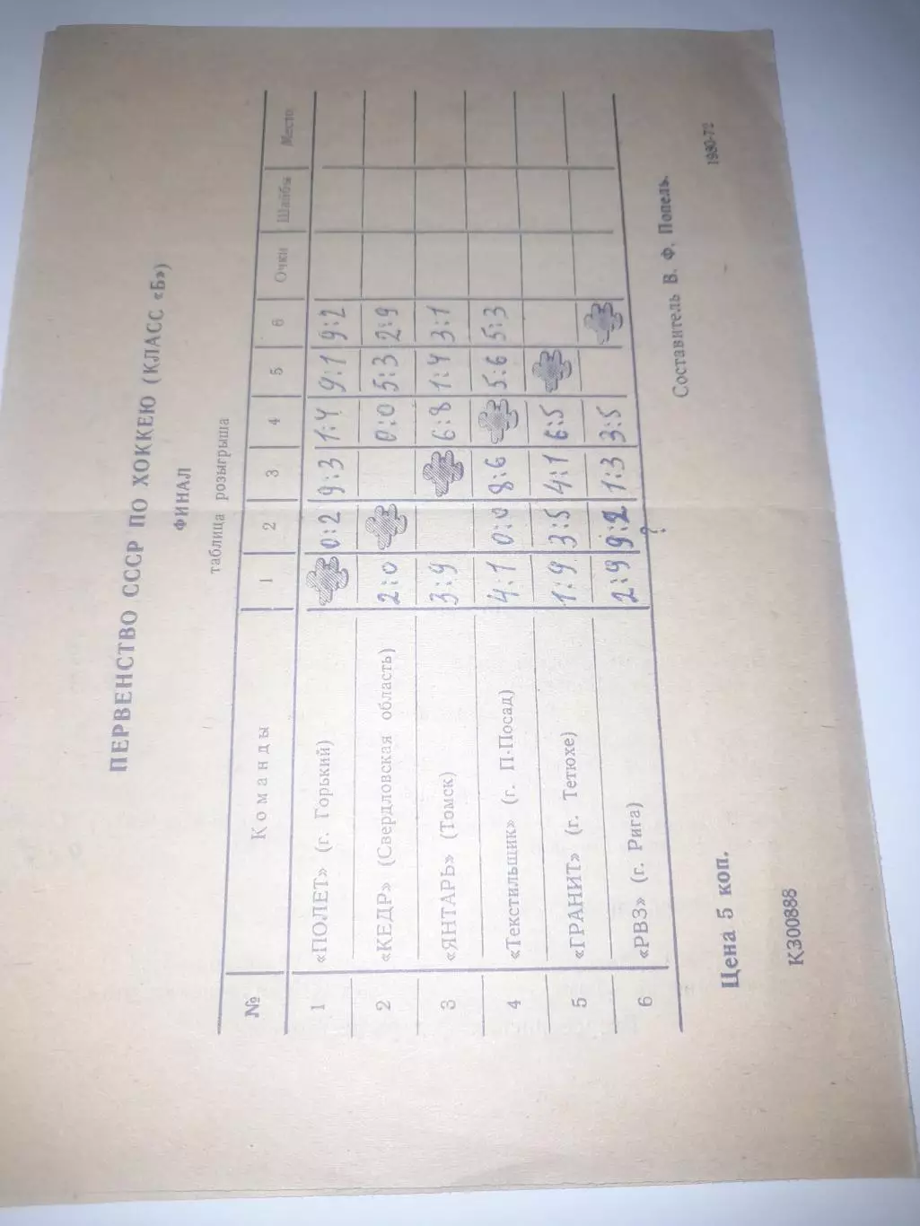 Томск 1972 хоккей турнир Горький Свердловская обл Рига 2