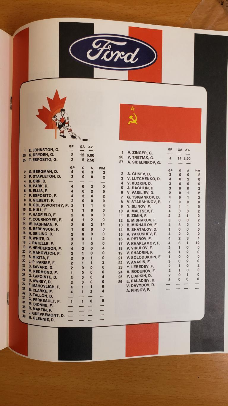 Хоккей. Программа-ТВ Канады - СССР 1972 6