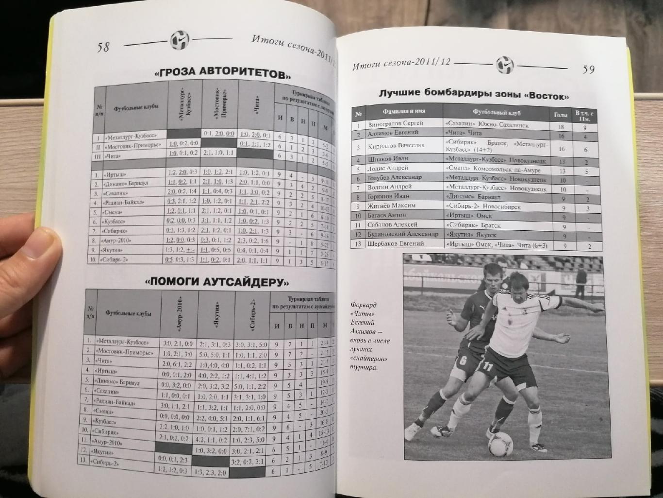 Футбол 2012-2013. ФК Чита. Первенство России. 2-й дивизион. Зона Восток 4