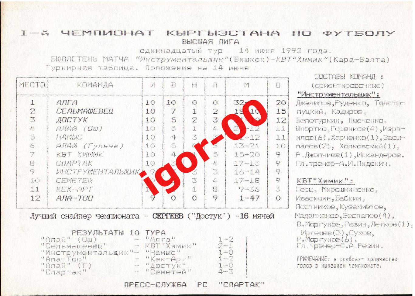 Инструментальщик Бишкек - КВТ Химик Кара-Балта 1992