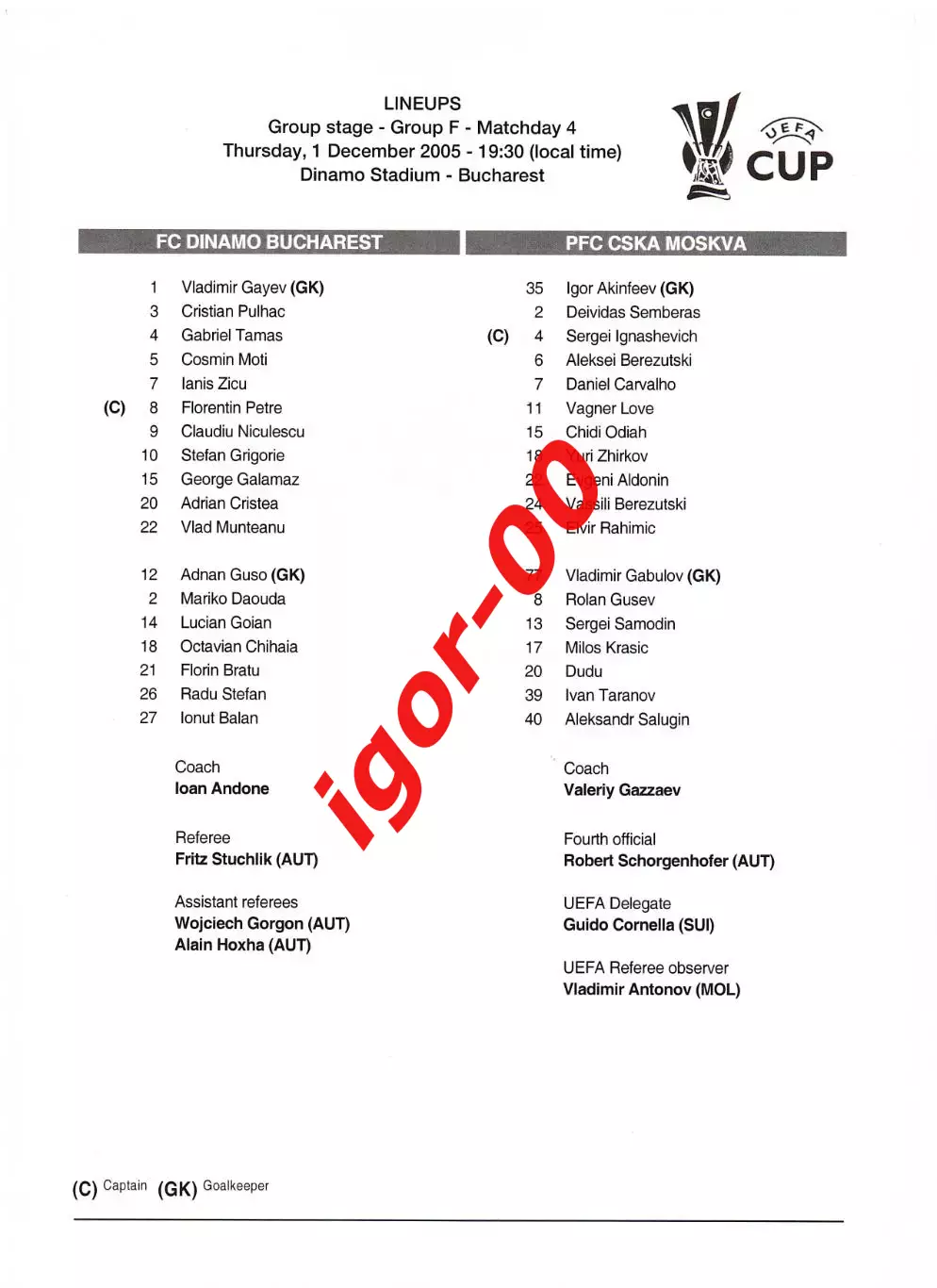 Динамо Бухарест Румыния - ЦСКА Москва 2005 Стартовый протокол