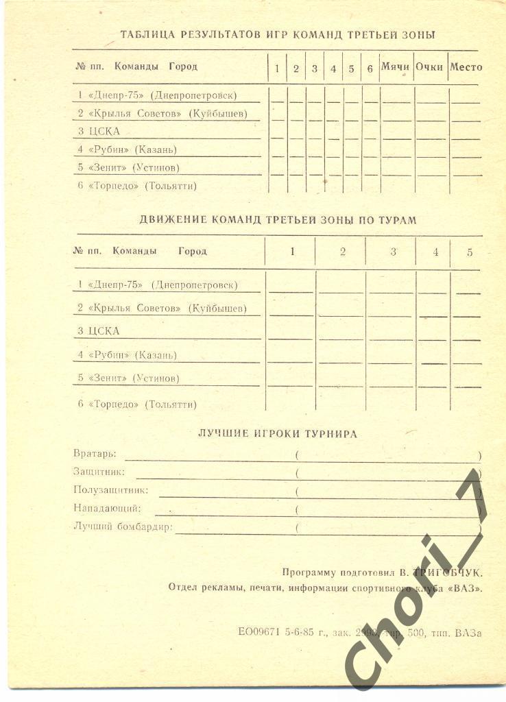 Зональный турнир 1985, юноши (ЦСКА Москва, Днепр, Крылья Советов, Рубин) 1