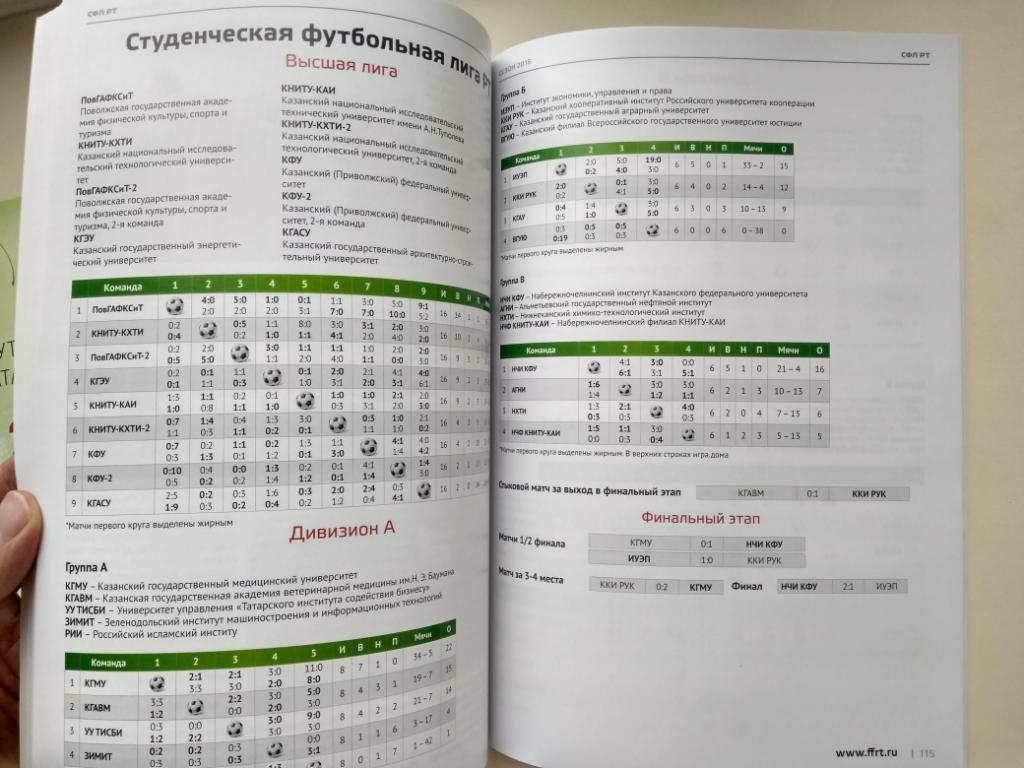 Федерация футбола Татарстана: итоги сезона 2016 4