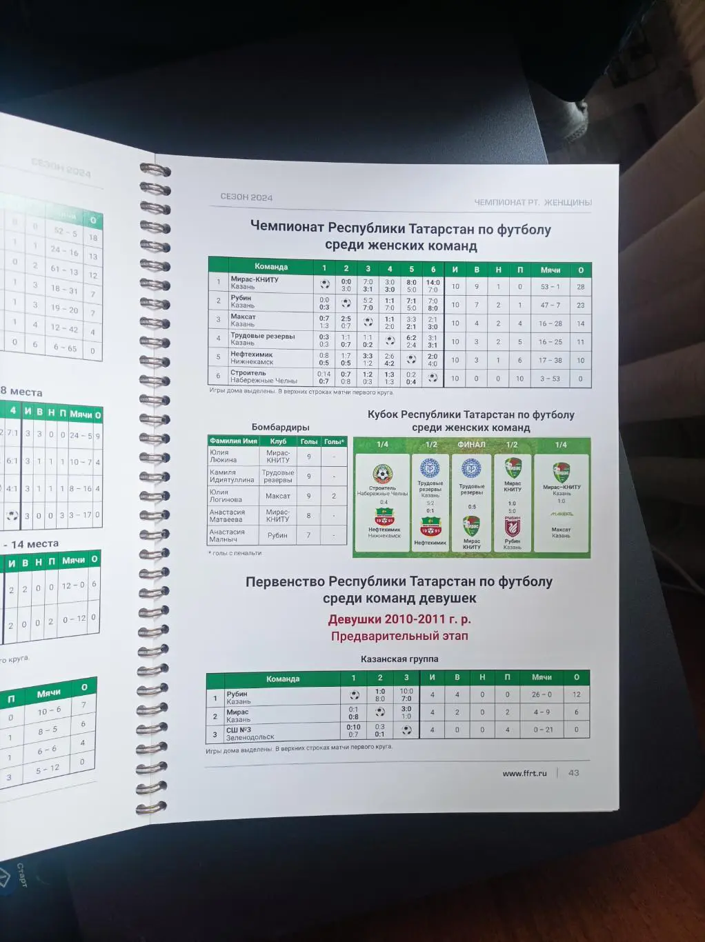 Федерация футбола Татарстана: итоги сезона 2024 (справочник) 3