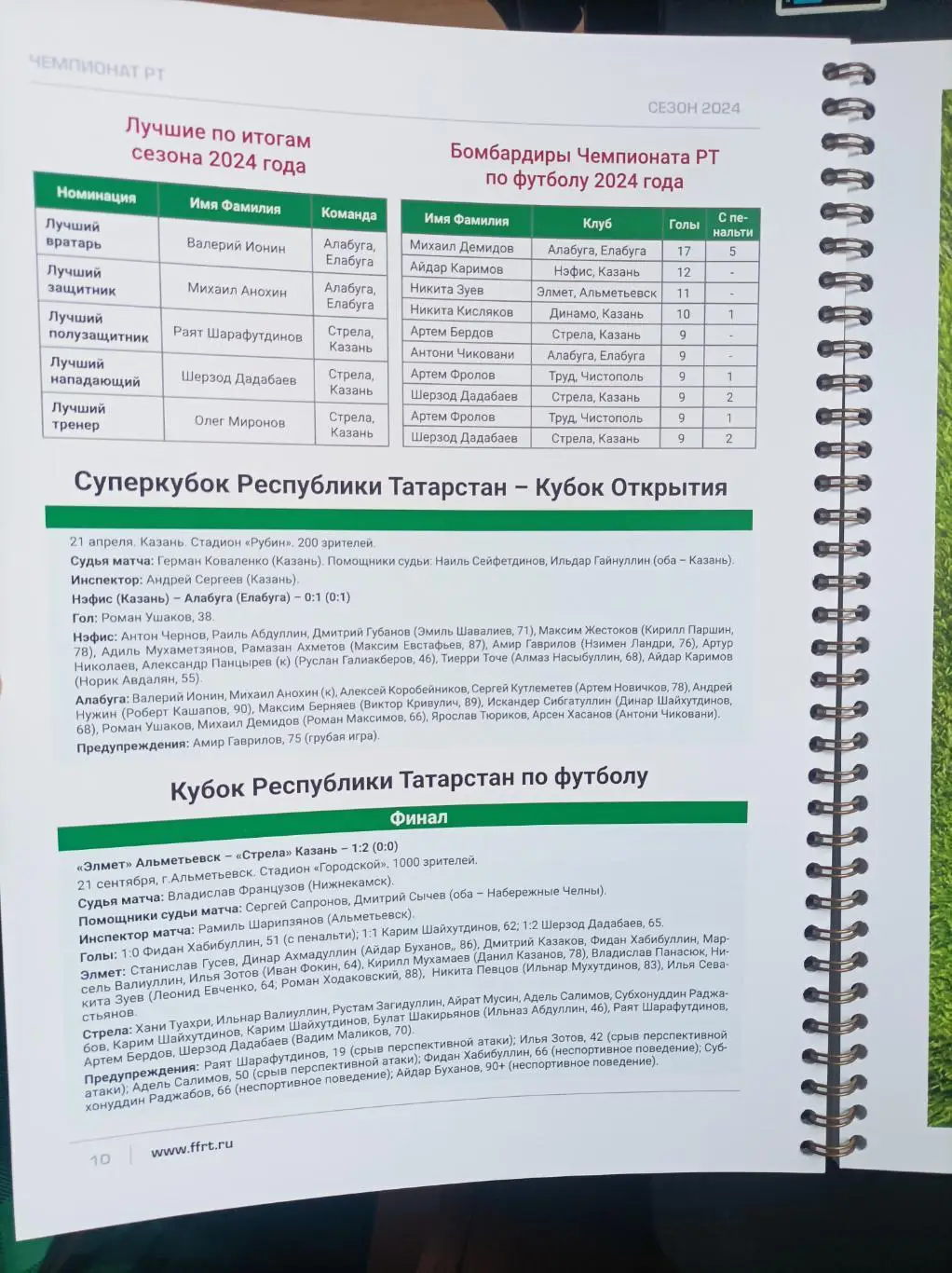 Федерация футбола Татарстана: итоги сезона 2024 (справочник) 4