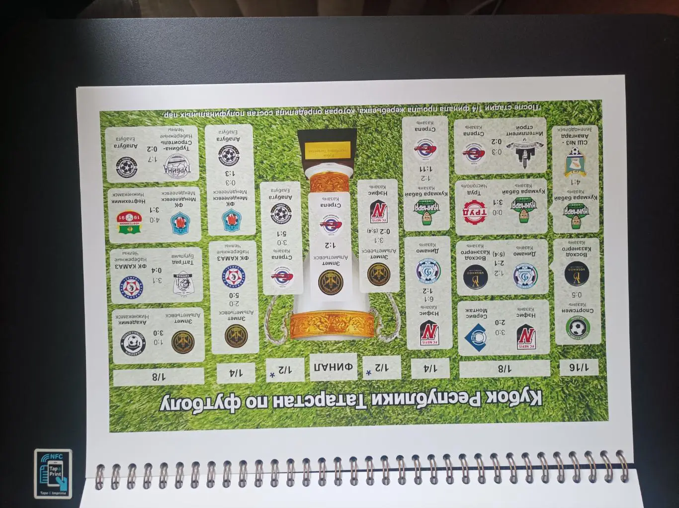 Федерация футбола Татарстана: итоги сезона 2024 (справочник) 5