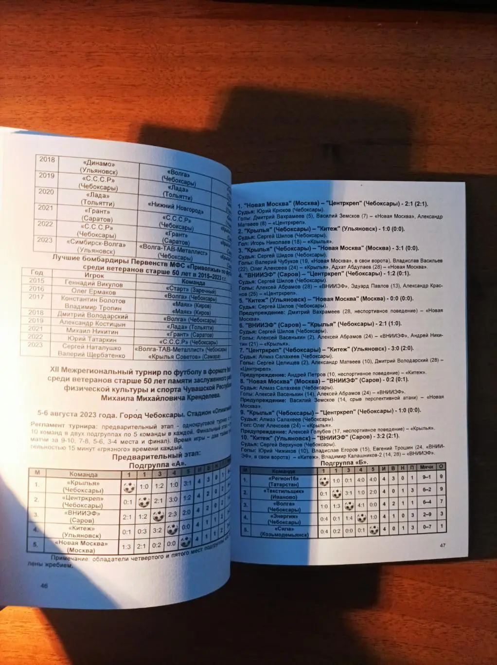 Итоги футбольного сезона 2023 среди ветеранов Чувашии (Чебоксары 2024) 5
