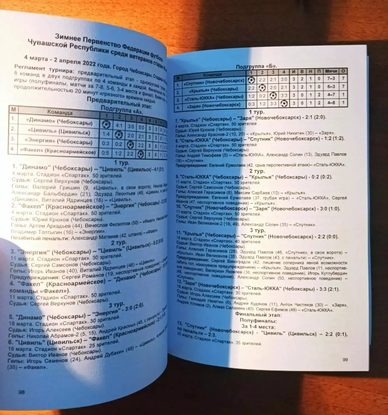 Итоги футбольного сезона 2023 среди ветеранов Чувашии (Чебоксары 2024) 6