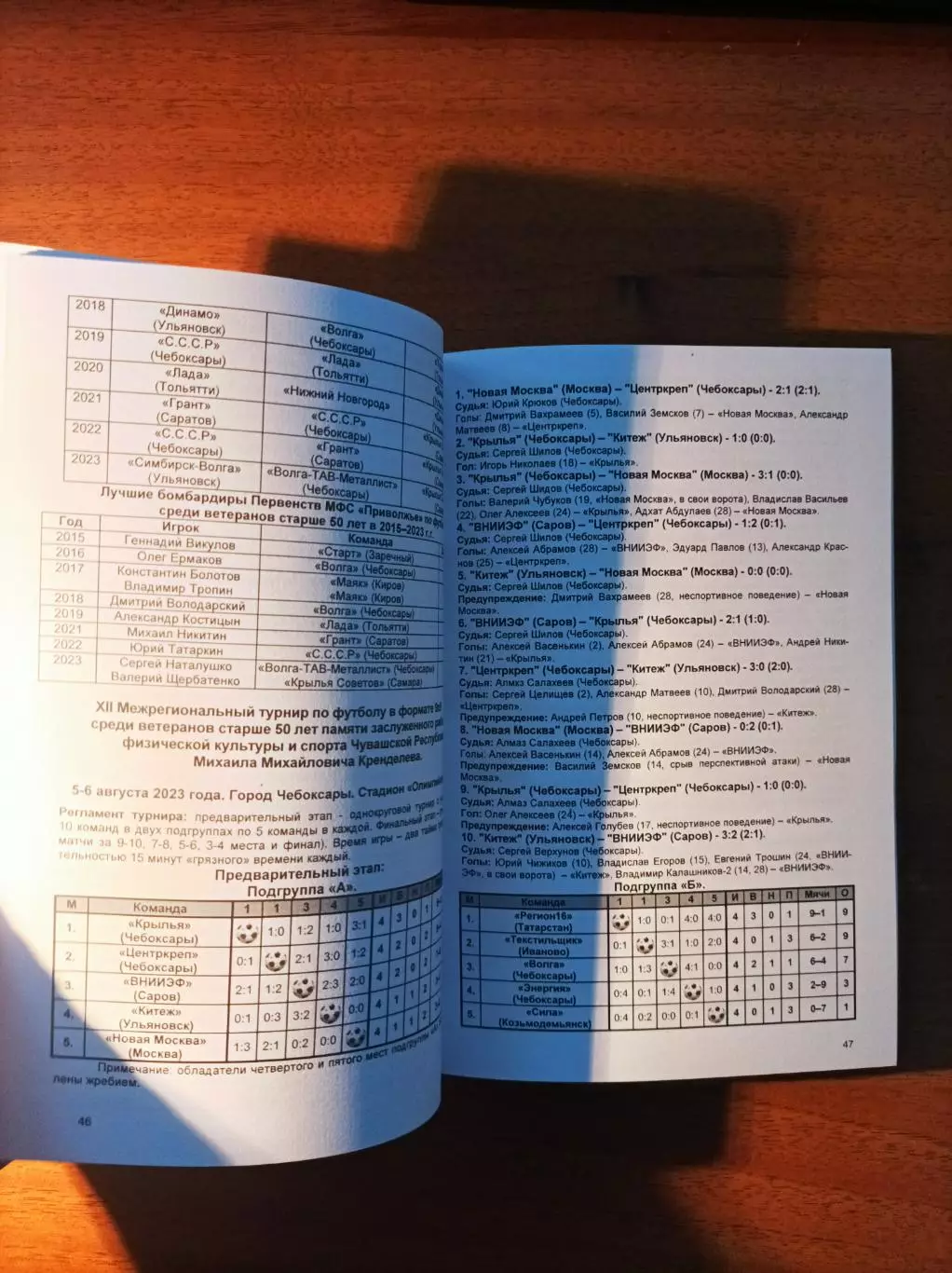 Итоги футбольного сезона 2023 среди ветеранов Чувашии (Чебоксары 2024) 5