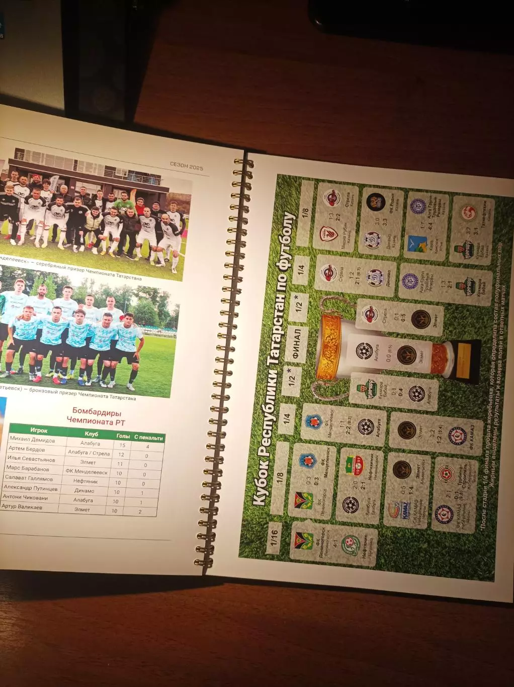 Федерация футбола Татарстана 2025. Итоговый справочник 3