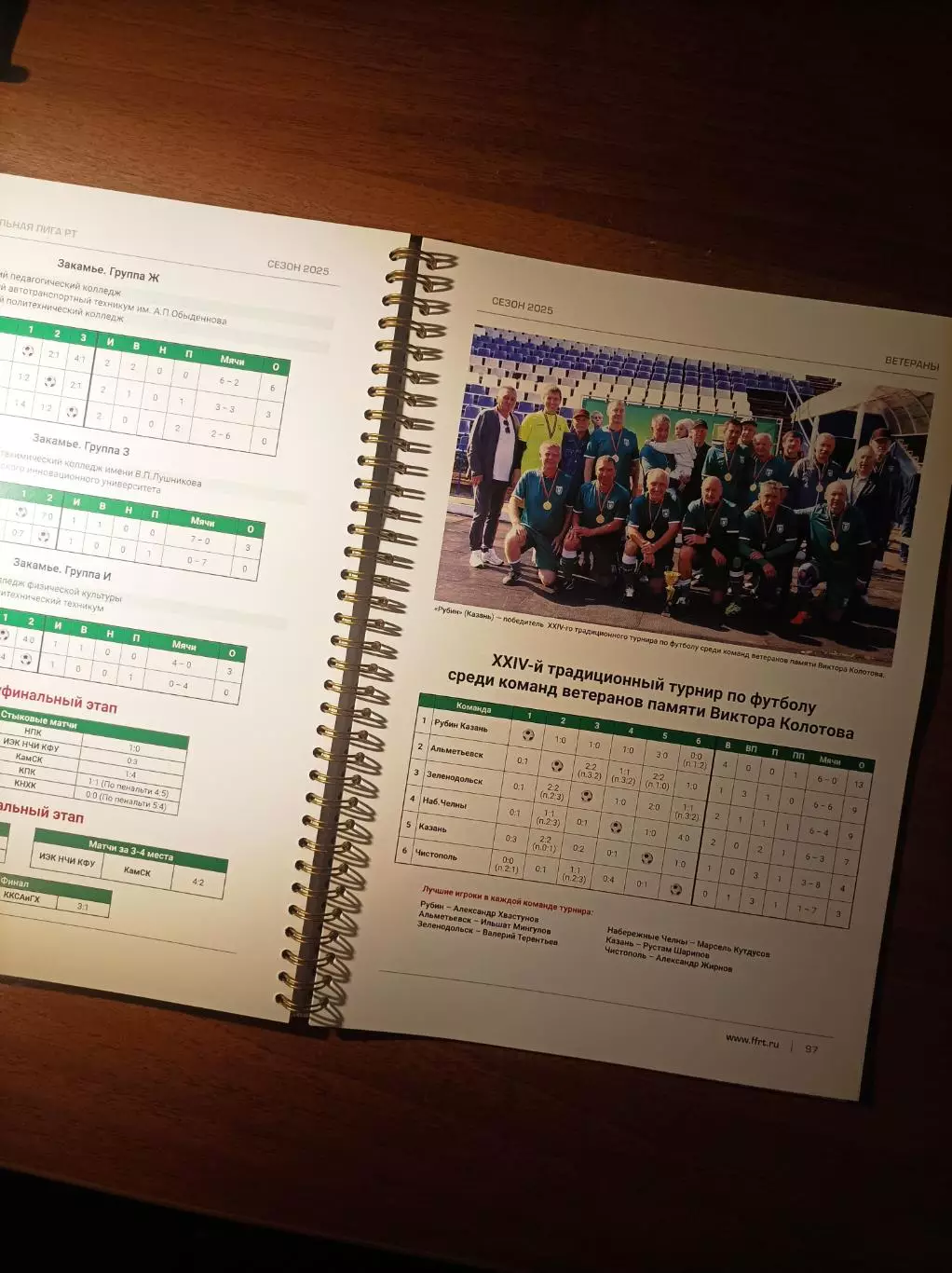 Федерация футбола Татарстана 2025. Итоговый справочник 5