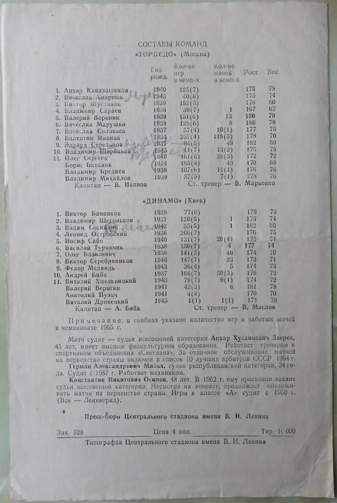 Торпедо Москва - Динамо Киев. 14.06.1965. 1