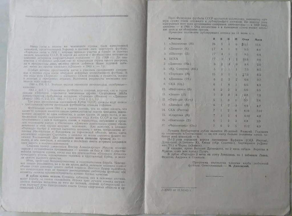 Торпедо Москва - Динамо Киев. 14.06.1965. 2