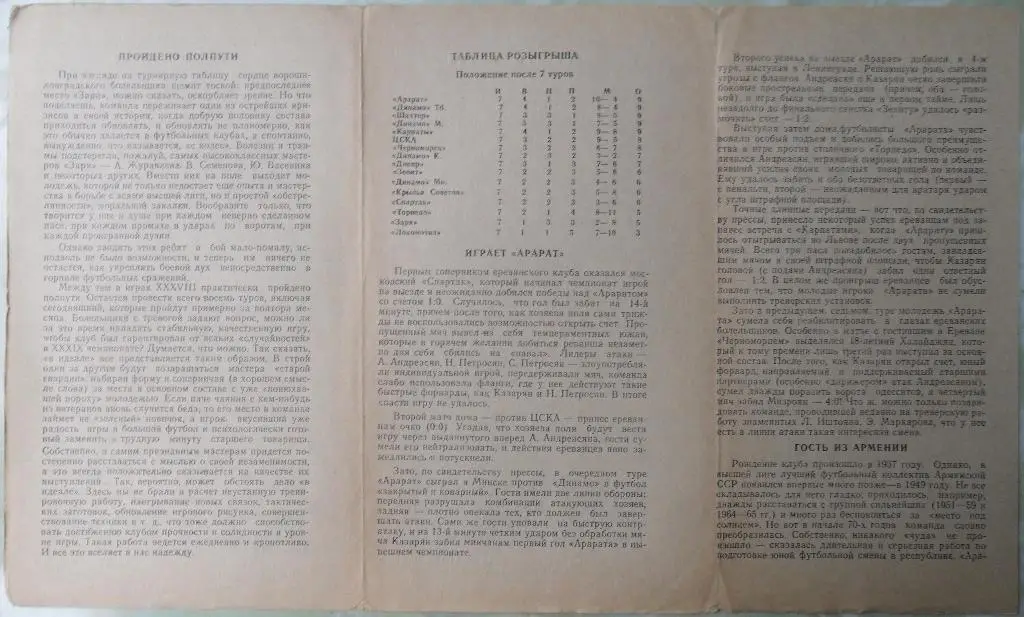 Заря Ворошиловград -Арарат Ереван. 23.05.1976. 2