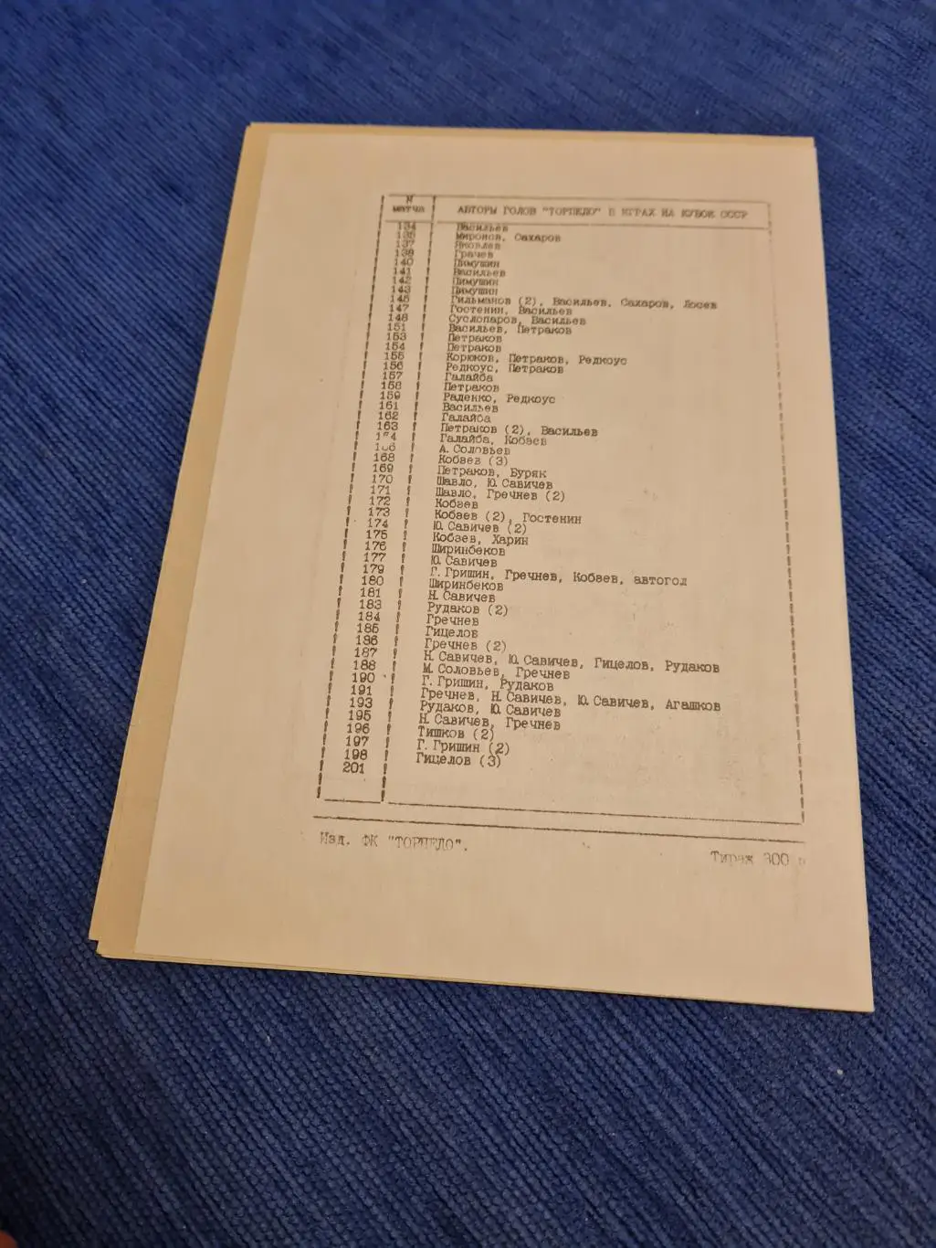 23.06.1991 ТорпедоЦСКА . 4программки + билет. 5