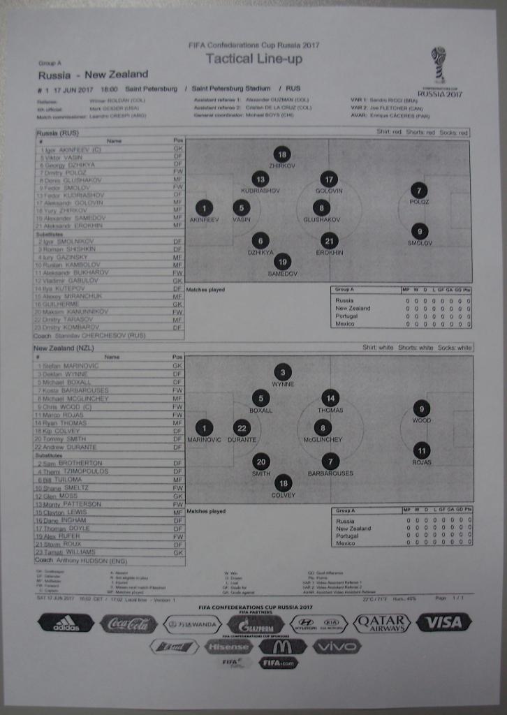 Кубок Конфедераций-2017. Россия - Новая Зеландия. Стартовый протокол матча Вид 2