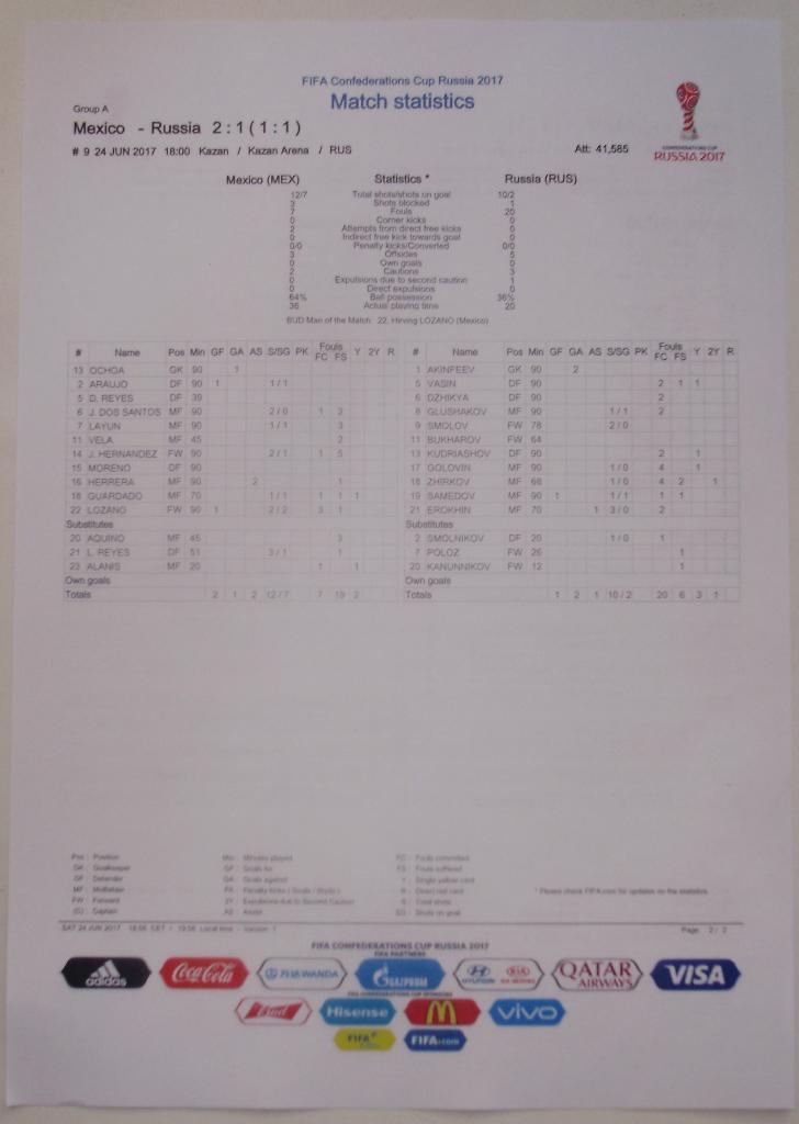 Кубок Конфедераций-2017. Мексика - Россия. Итоговый протокол матча. 1