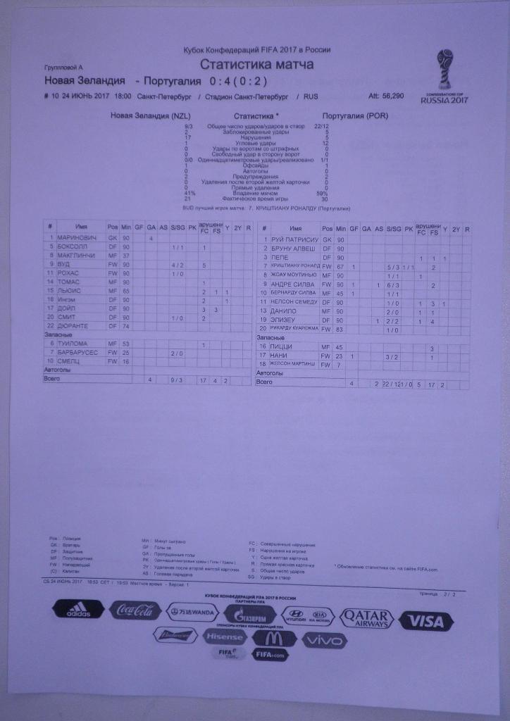 Кубок Конфедераций-2017. Новая Зеландия - Португалия. Итоговый протокол матча.