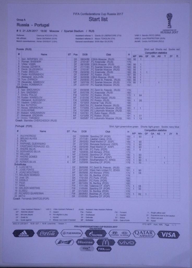 Кубок Конфедераций-2017. Россия - Португалия. Стартовый протокол матча. Англ.