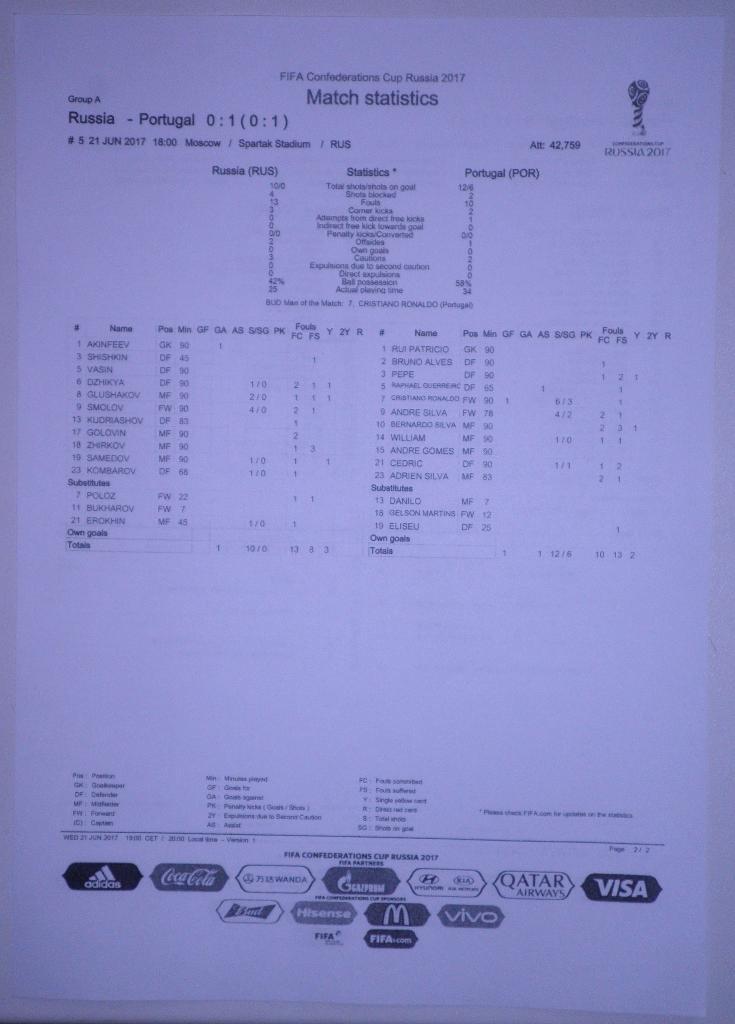 Кубок Конфедераций-2017. Россия - Португалия. Итоговый протокол матча 1