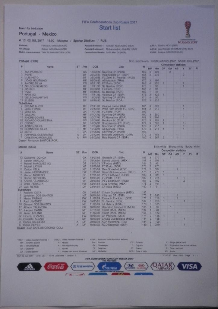 Кубок Конфедераций-2017. Португалия - Мексика. Стартовый протокол матча. Англ