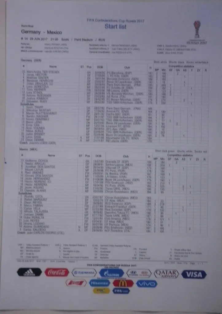Кубок Конфедераций-2017. Германия - Мексика. Стартовый протокол матча. Англ