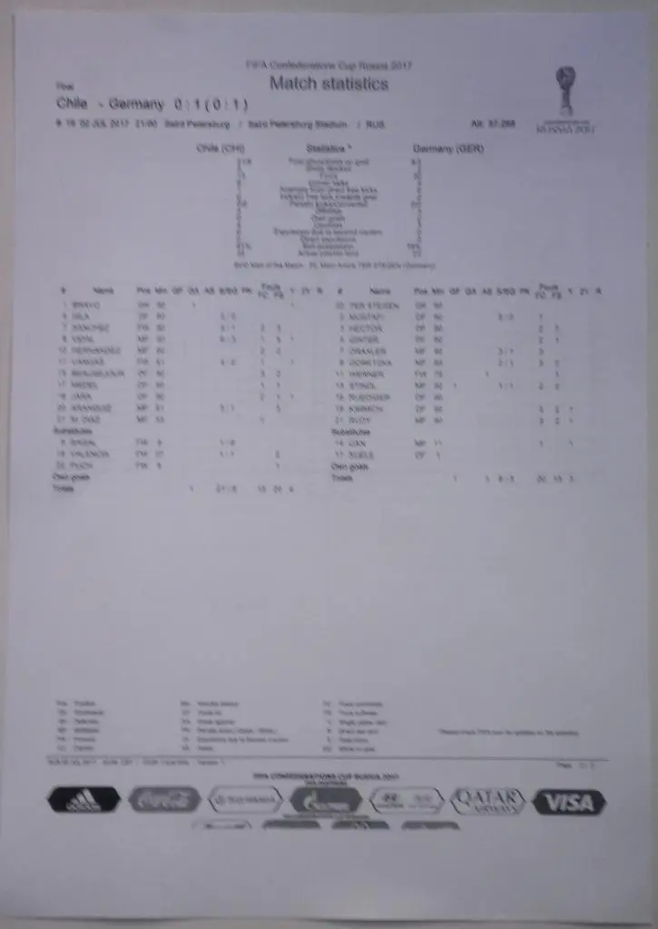Кубок Конфедераций-2017. Чили - Германия. Итоговый протокол матча. Англ. вариант 1