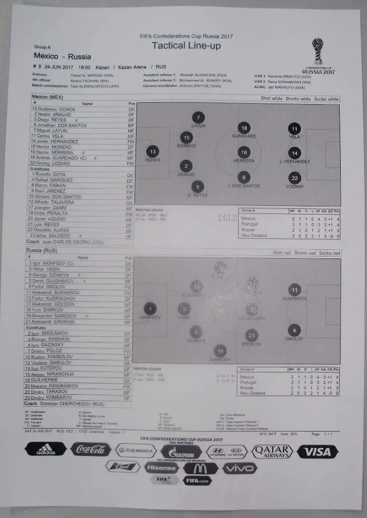 Кубок Конфедераций-2017. Мексика - Россия. Стартовый протокол матча