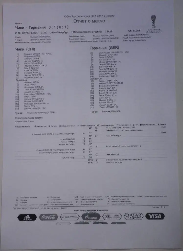 Кубок Конфедераций-2017. Чили - Германия. Итоговый протокол матча 1