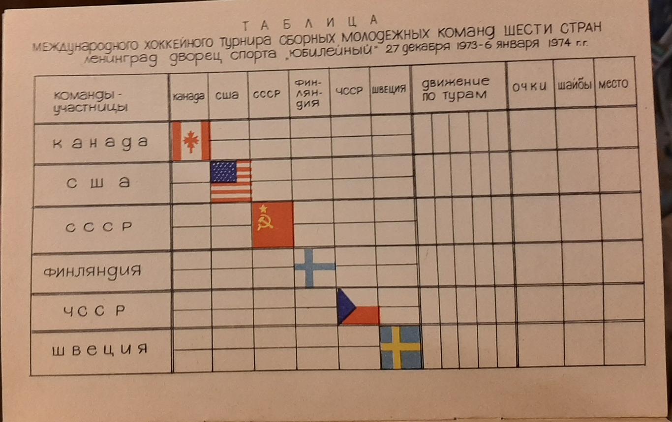 Международный турнир юниоров. 27.12.1973-06.01.1974. Официальная программа 1