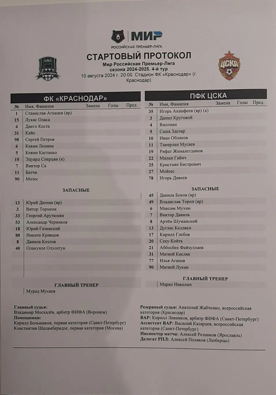 Краснодар — ЦСКА Москва. 10.08.2024. Стартовый протокол матча
