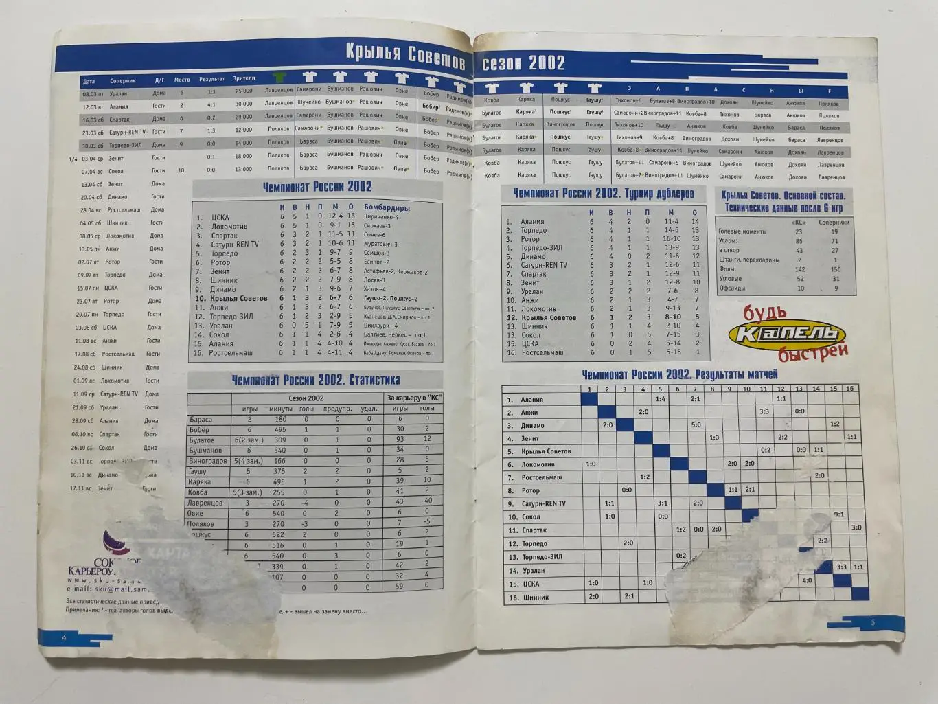 Крылья Советов(Самара)-Зенит (Санкт-Петербург) 2002 2