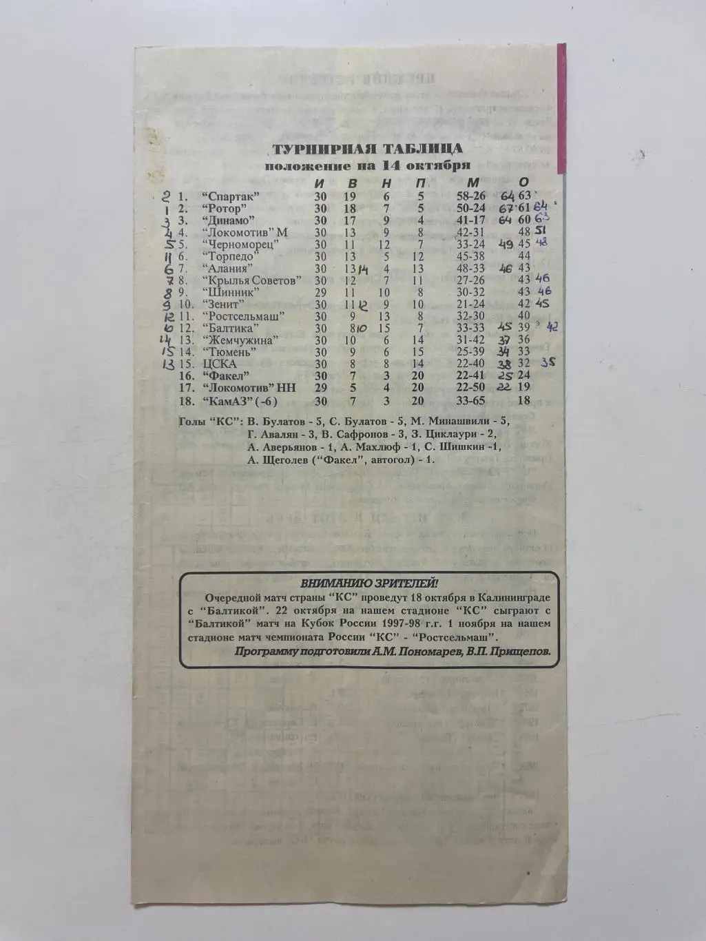 Крылья Советов (Самара)-ФК Тюмень(Тюмень) 1997 г. 1