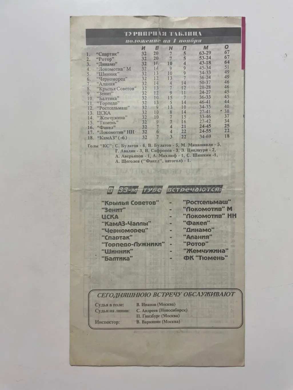 Крылья Советов (Самара)-Ростсельмаш(Ростов-на-Дону) 1997 г. 1