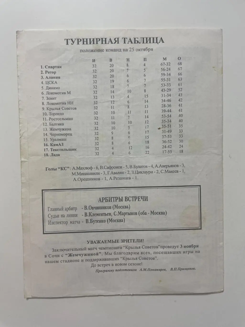 Крылья Советов (Самара)-Зенит(Санкт-Петербург) 1996 г. 1