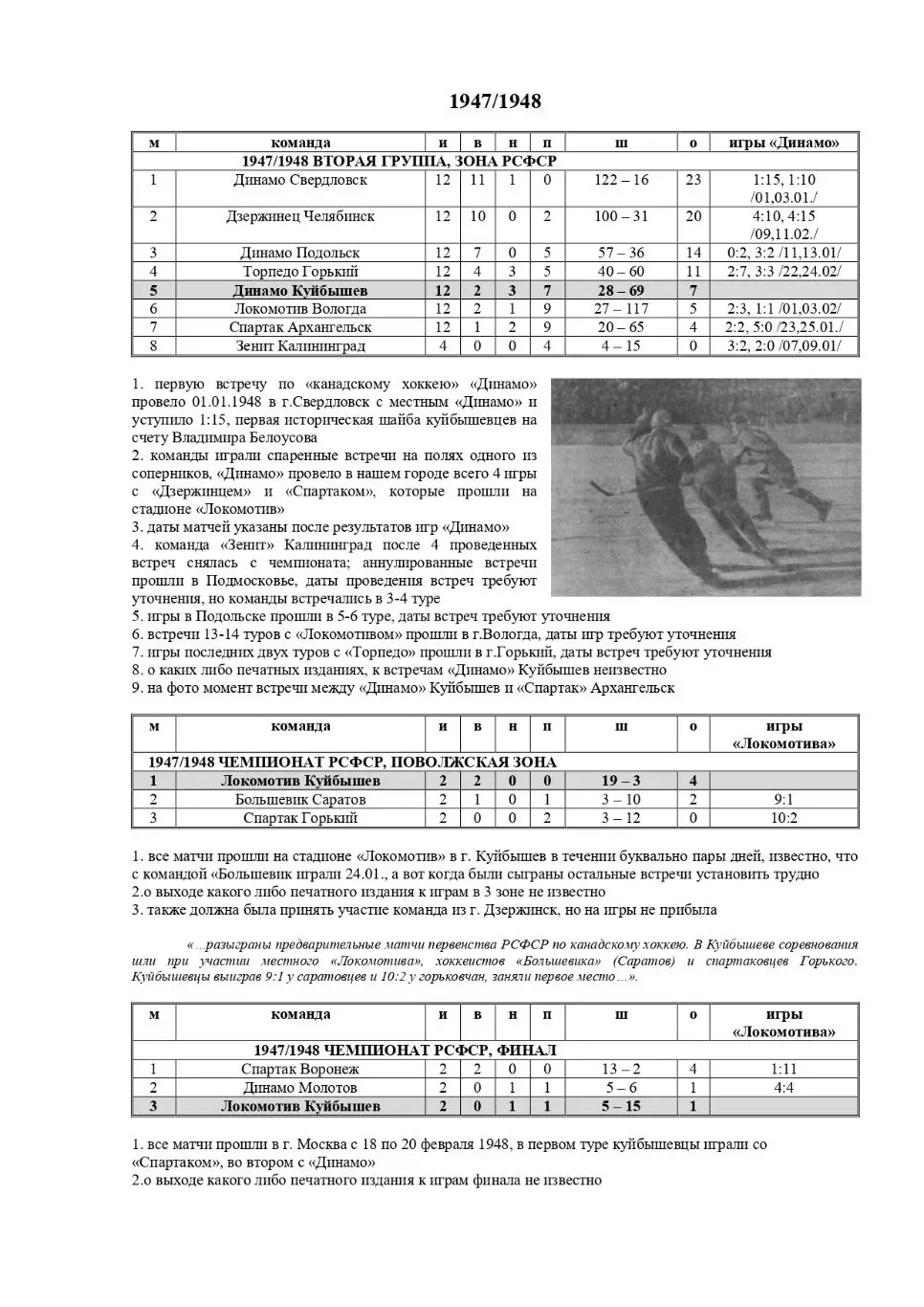 каталог хоккейных программ 1960-2024 Куйбышев/Самара 1