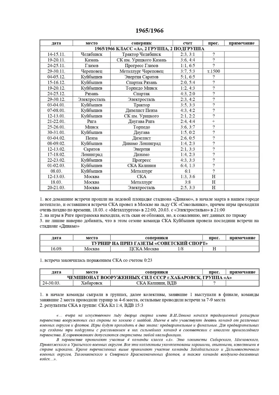 каталог хоккейных программ 1960-2024 Куйбышев/Самара 2