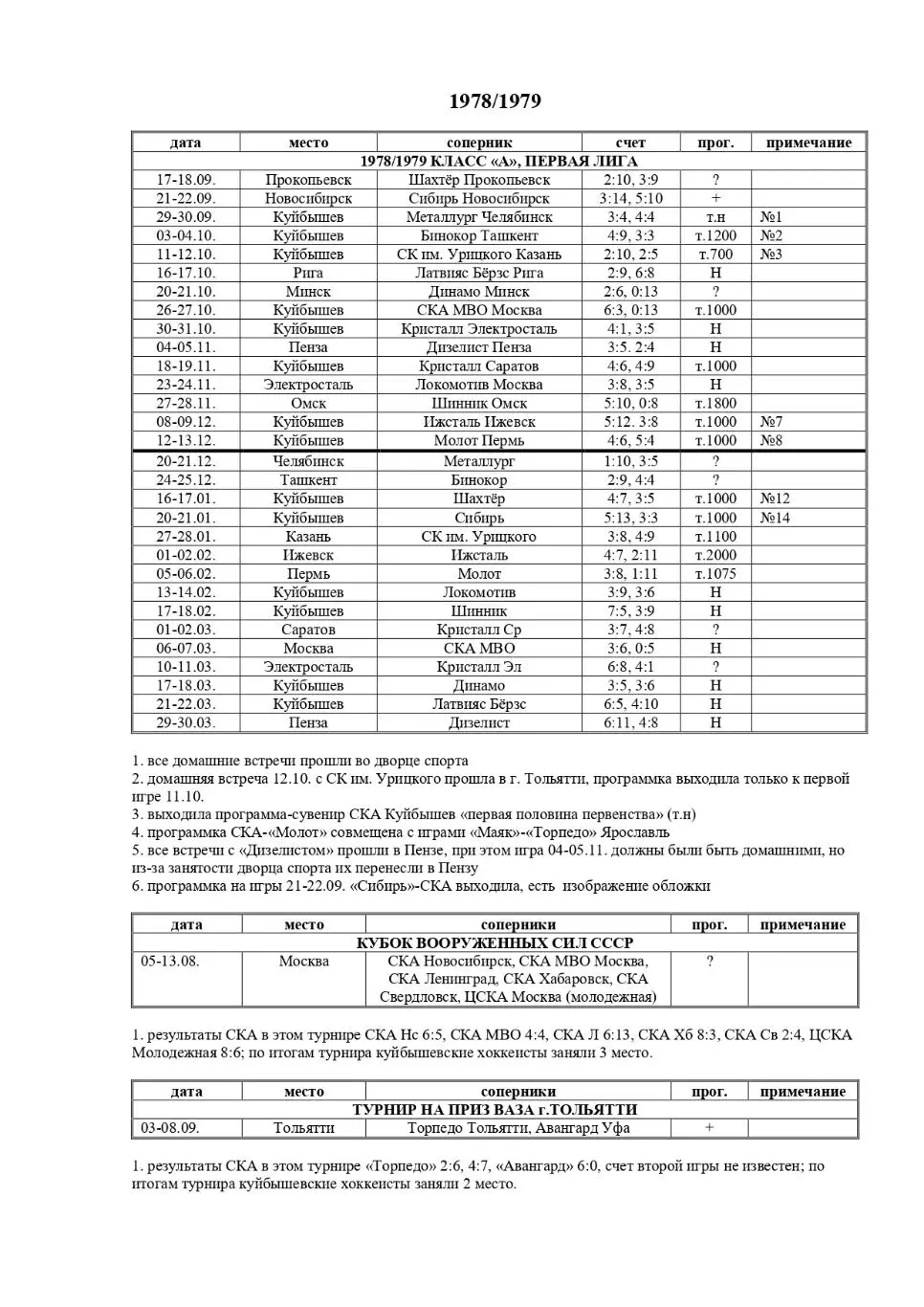 каталог хоккейных программ 1960-2024 Куйбышев/Самара 3