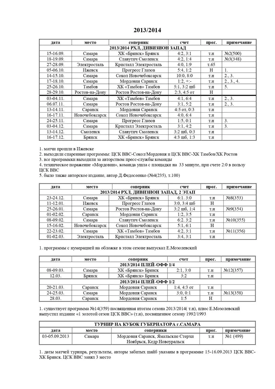 каталог хоккейных программ 1947-2025 Куйбышев/Самара 1