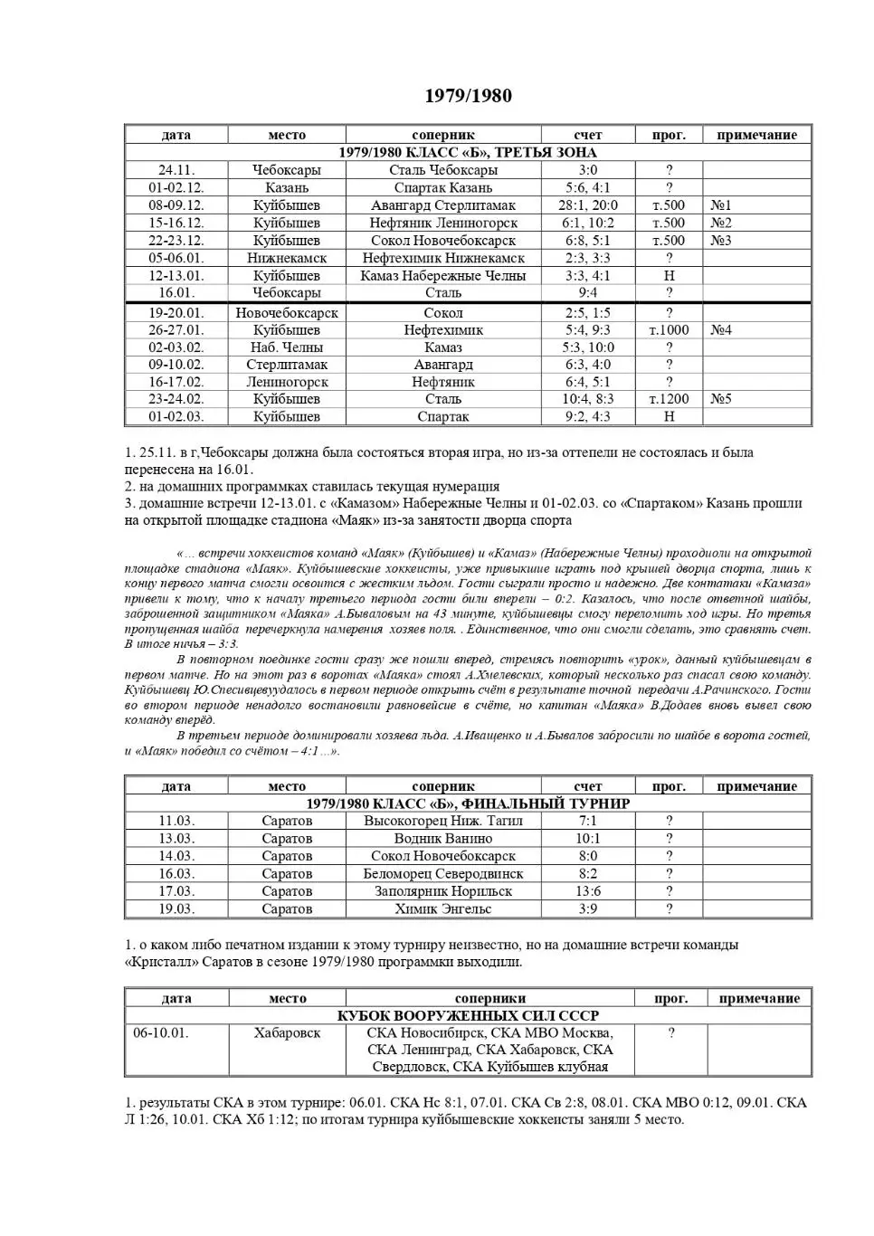 каталог хоккейных программ 1947-2025 Куйбышев/Самара 3