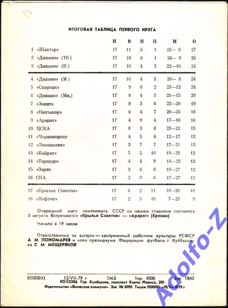 1979. Крылья Советов Куйбышев - Динамо Москва 1